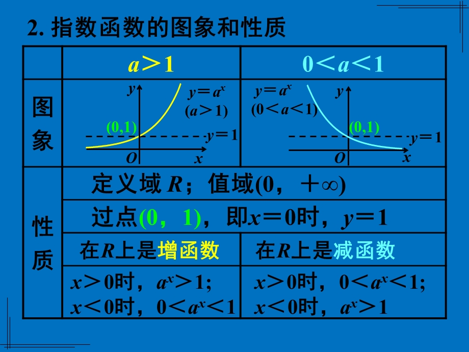 对数函数及其性质(第一课时——对数函数概念图像性质)课件.ppt_第3页