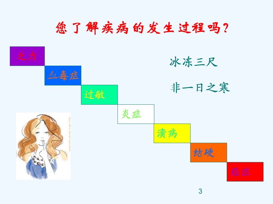 疾病发展七大阶段课件.ppt_第3页