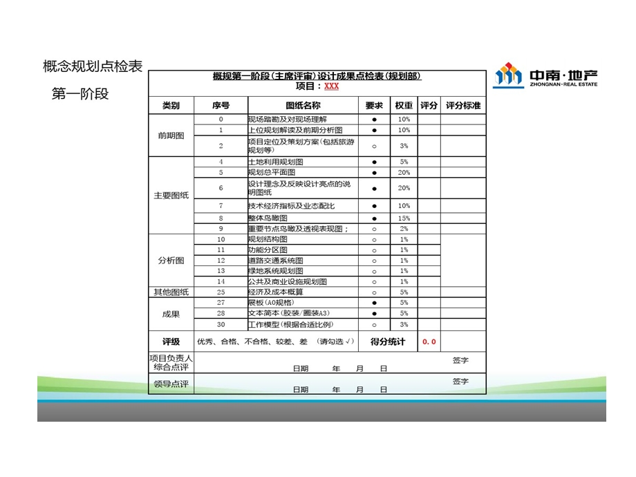 概念的规划修建性详细的规划审图点检表课件.ppt_第2页