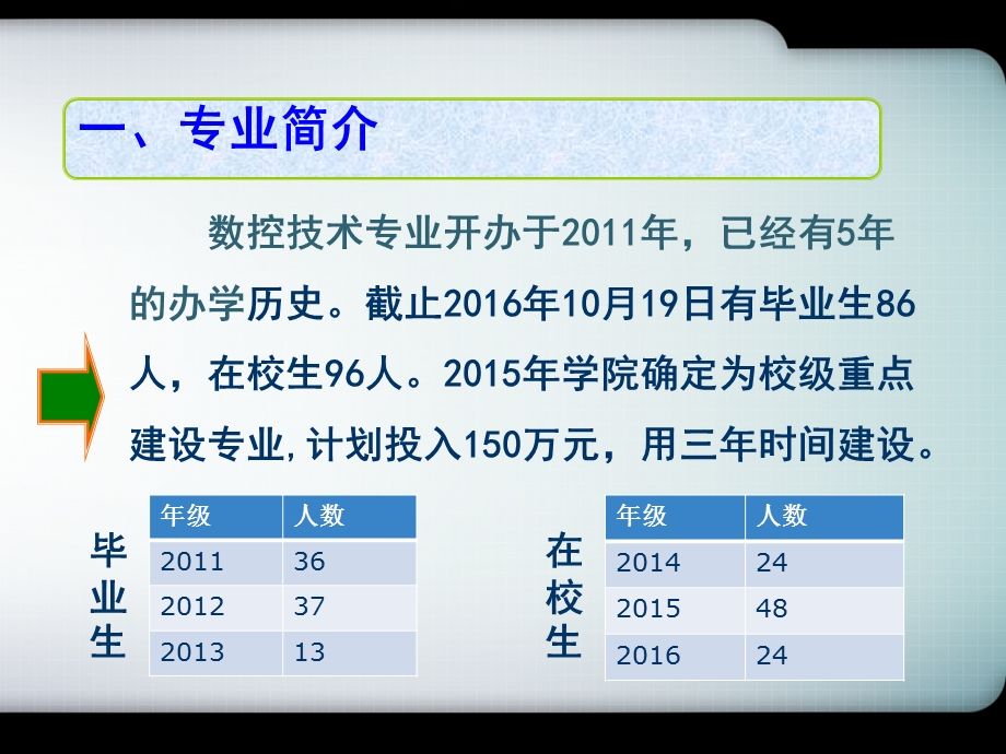 数控技术专业剖析课件.pptx_第3页