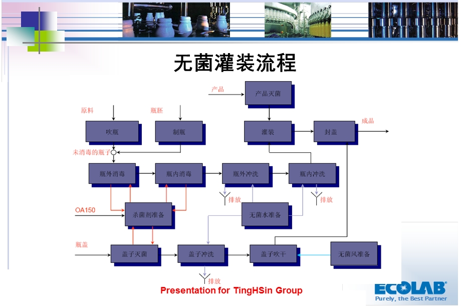 无菌线常见品质案例分析-课件.ppt_第3页