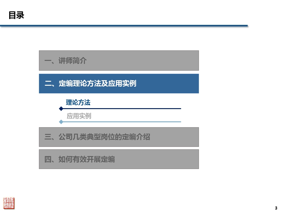 定编定员实操培训教材课件.pptx_第3页