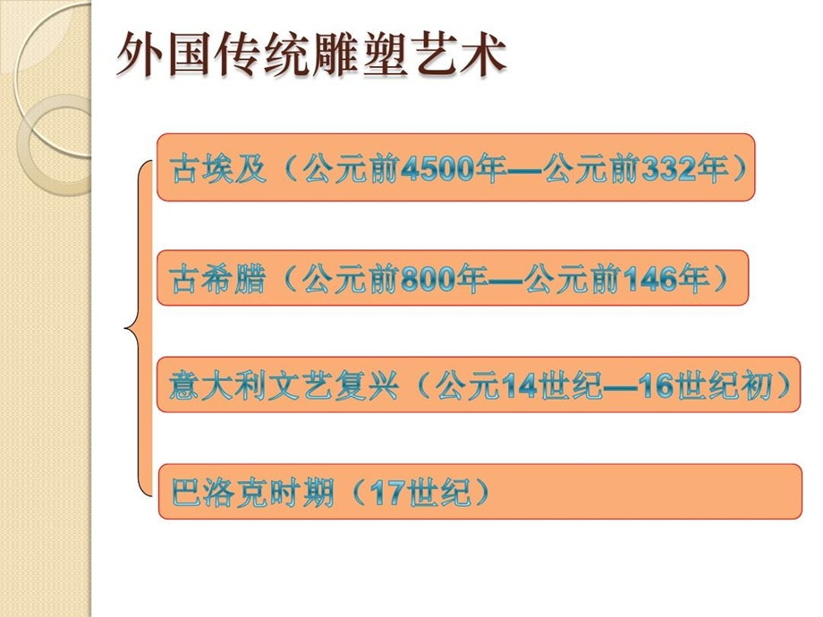 现实与理想外国传统雕塑艺术欣赏课件.ppt_第2页