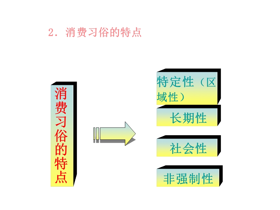 消费习俗与流行对消费者心理的影响讲义课件.ppt_第3页