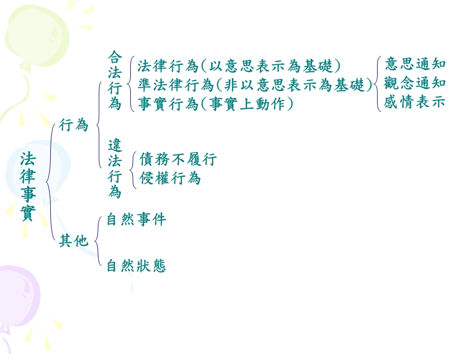 民法总则第三章课件.ppt_第2页