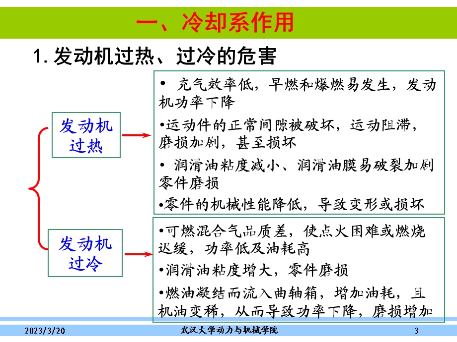 汽车概论第7章-发动机之冷却系统和润滑系统课件.ppt_第3页