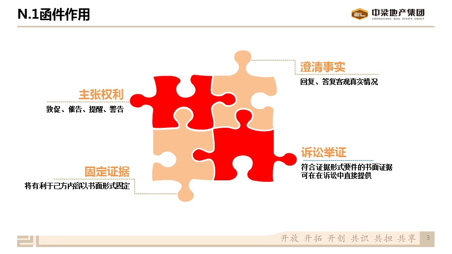 国内标杆地产集团--地产法务---函件填写寄发指引课件.pptx_第3页