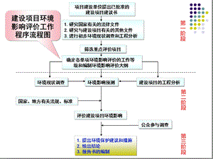 污染源调查与评价课件.ppt