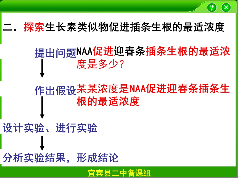 探索生长素类似物促进插条生根的最适浓度课件.ppt_第3页