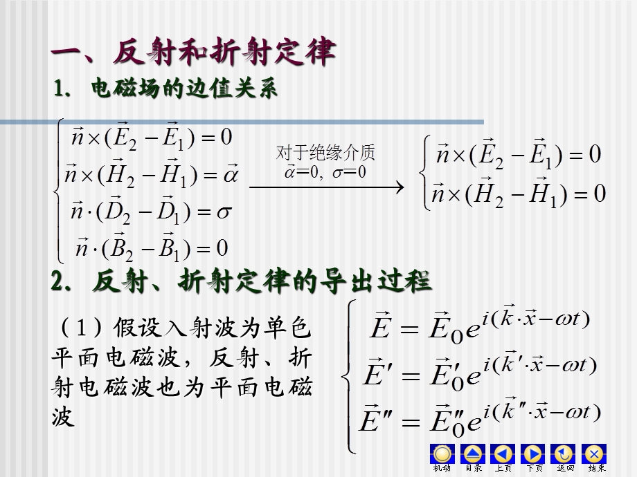 电磁波在介质界面上的反射和折射课件.ppt_第2页