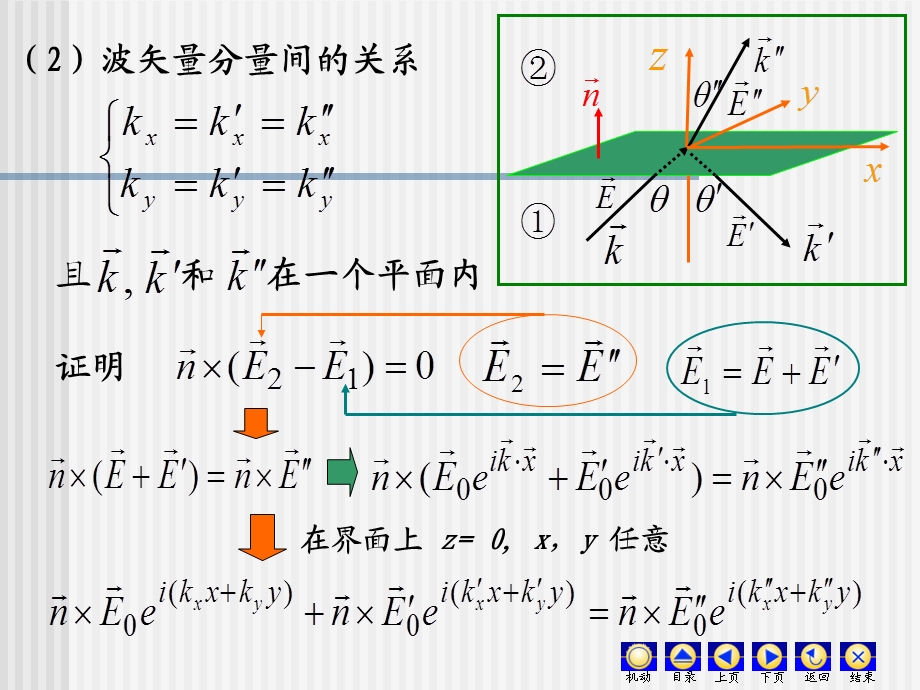 电磁波在介质界面上的反射和折射课件.ppt_第3页