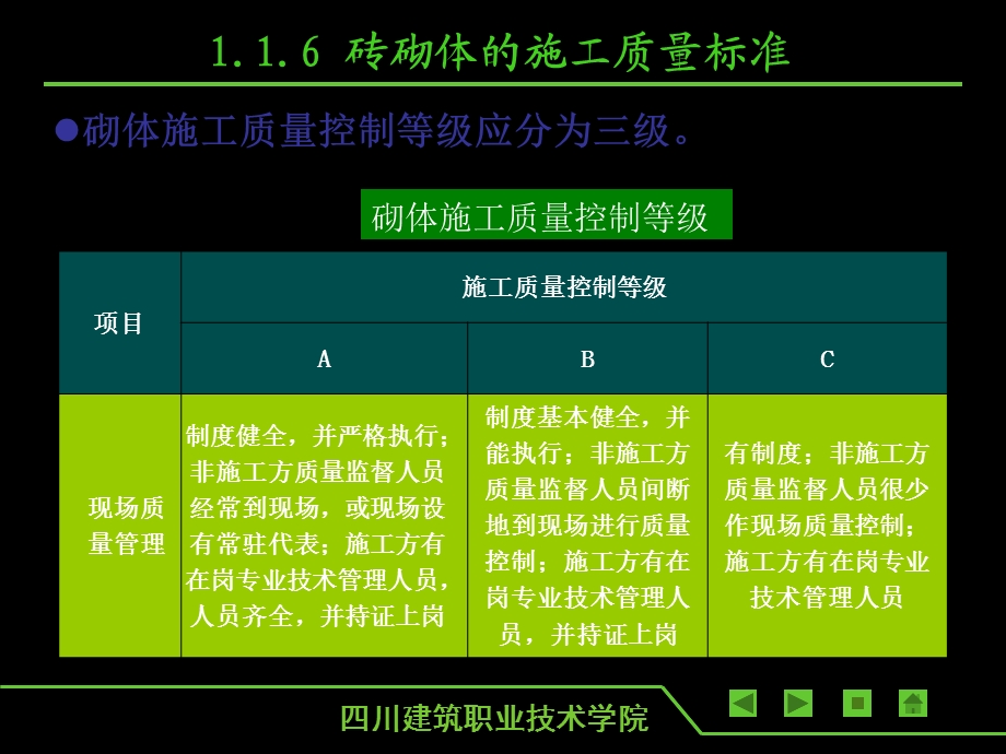 砌体结构工程施工7砖砌体施工的质量标准课件.ppt_第3页