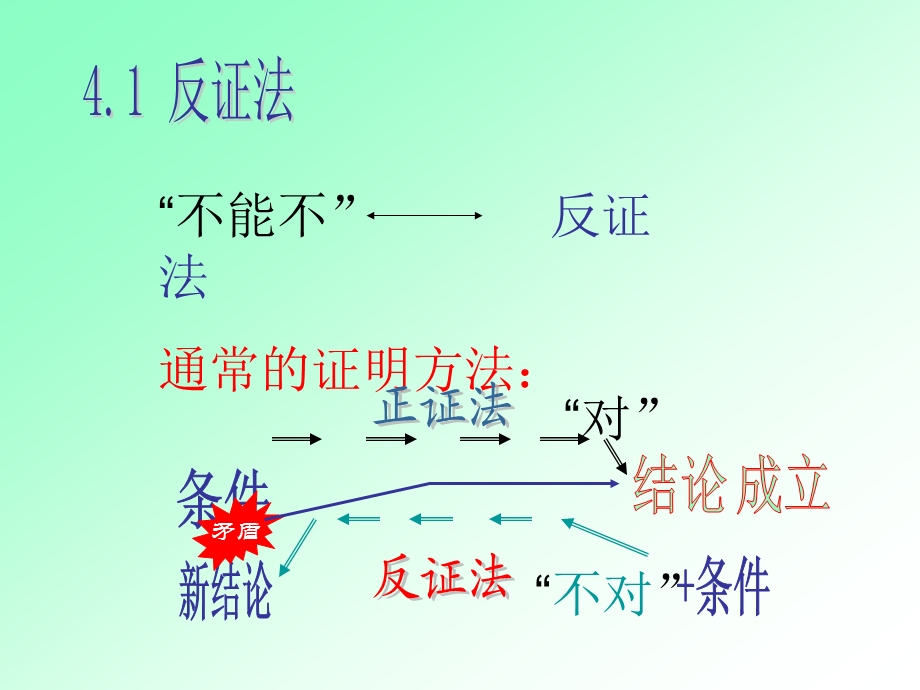 数学思想讲座4数学方法的优美.ppt_第2页