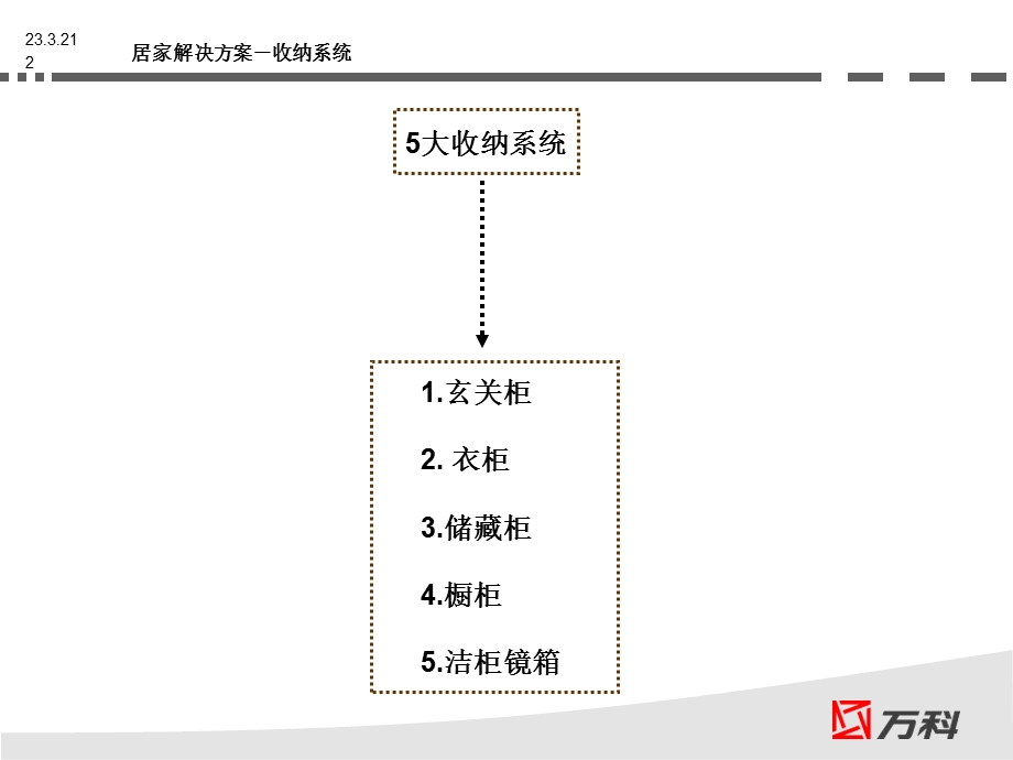 居家解决方案之收纳系统课件.ppt_第2页