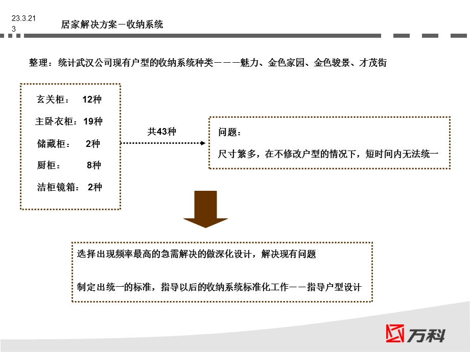 居家解决方案之收纳系统课件.ppt_第3页