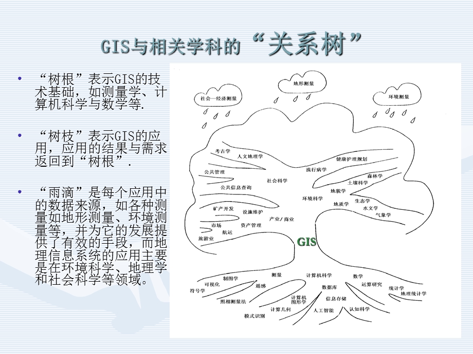 地理专业GIS教学-Read课件.ppt_第3页