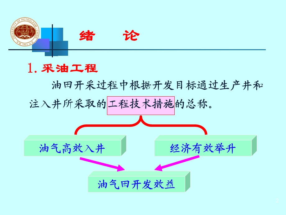 油井流入动态-采油工程教程之一课件.ppt_第2页