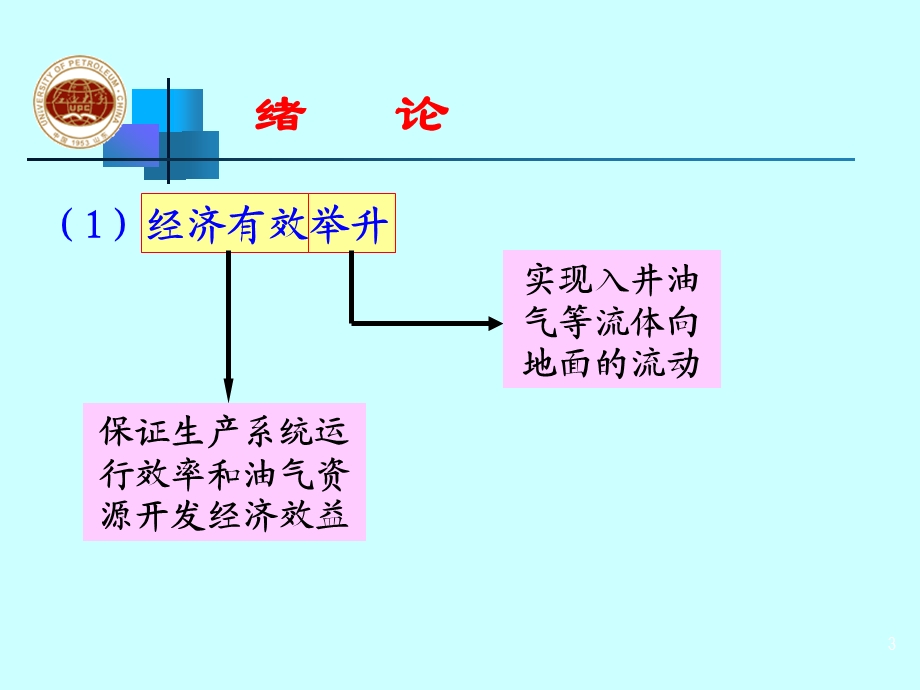 油井流入动态-采油工程教程之一课件.ppt_第3页