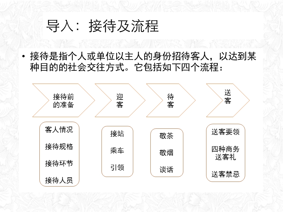 接待礼仪培训教材课件.ppt_第2页