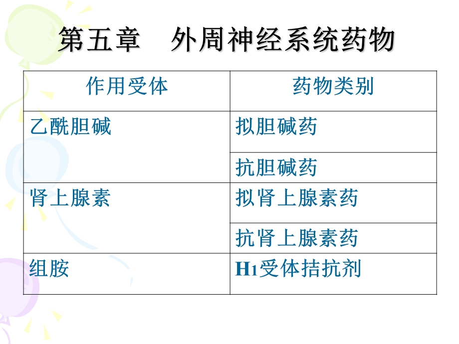 外周(药物化学)课件.ppt_第1页