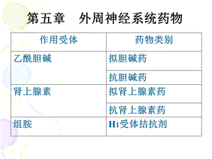 外周(药物化学)课件.ppt