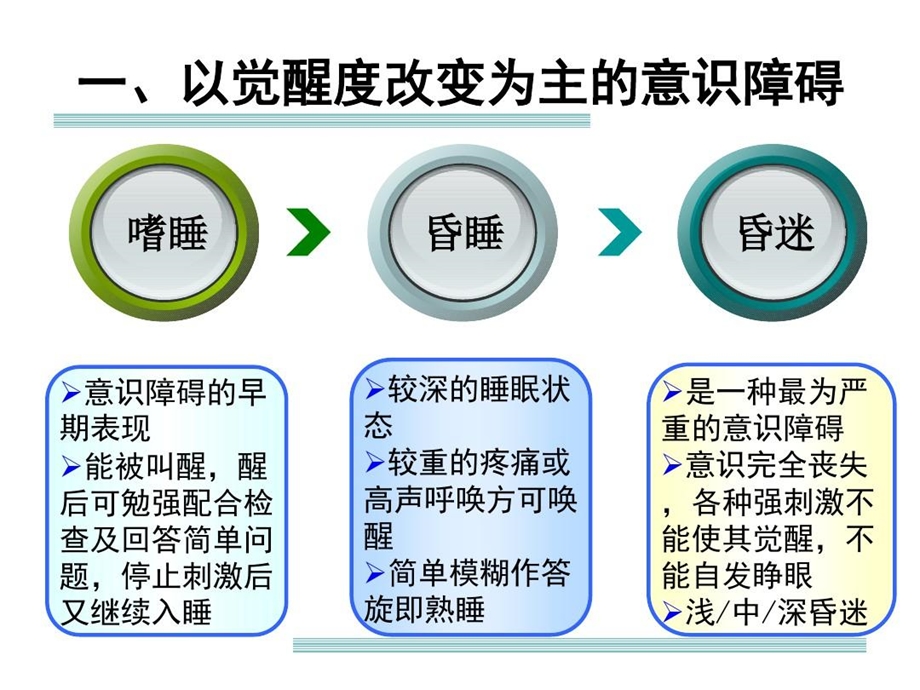 意识障碍的概念及诊疗思路详解课件.ppt_第3页