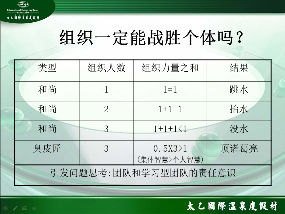 打造“学乐”型团队课件.ppt_第3页