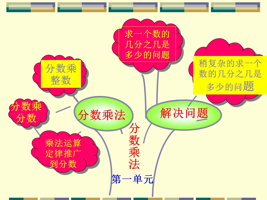 新人教版数学六年级上册：分数乘法复习课教学ppt课件.ppt_第2页