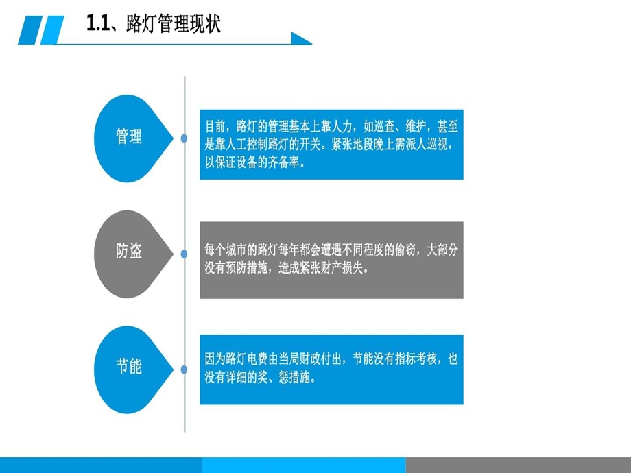 智慧路灯一体化整体解决方案智慧路灯整体解决方案提供商课件.ppt_第3页