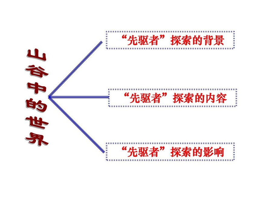 明清之际活跃的儒家思想（详细实用）明清之际活跃的儒家思想课件.ppt_第3页