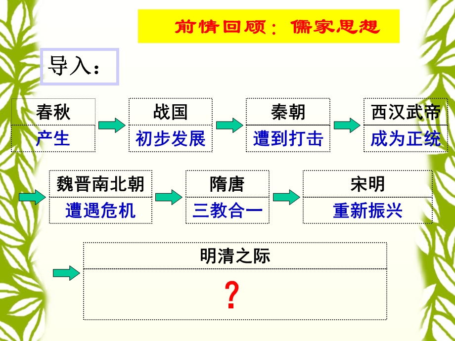 明清之际的进步思潮-岳麓版课件.ppt_第1页