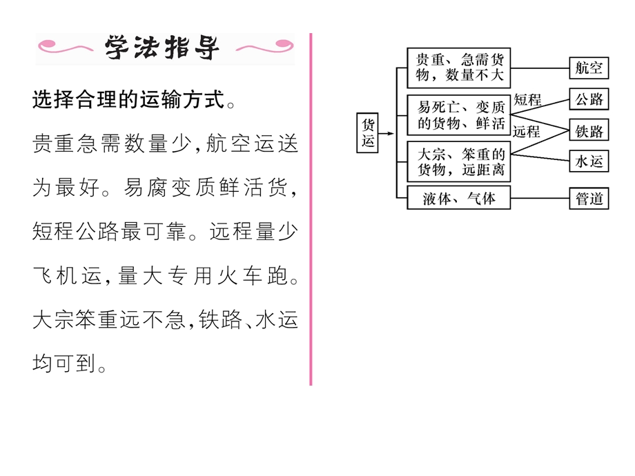 第1课时--交通运输方式的选择课件.ppt_第3页