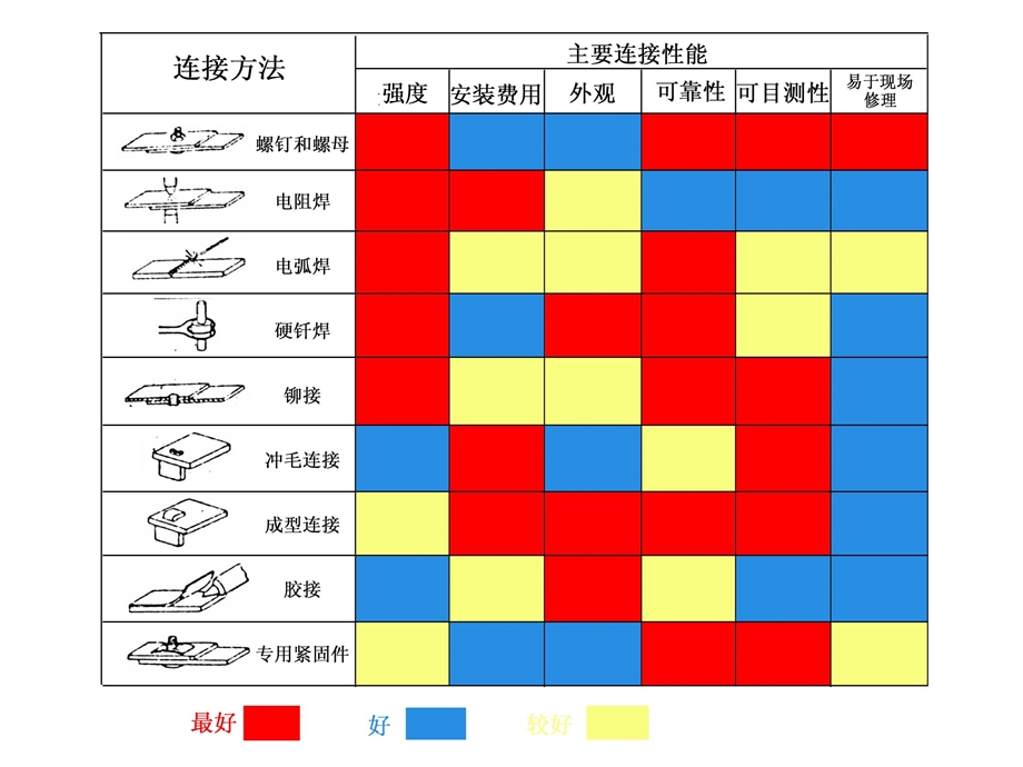 焊接工艺简介课件.ppt_第3页