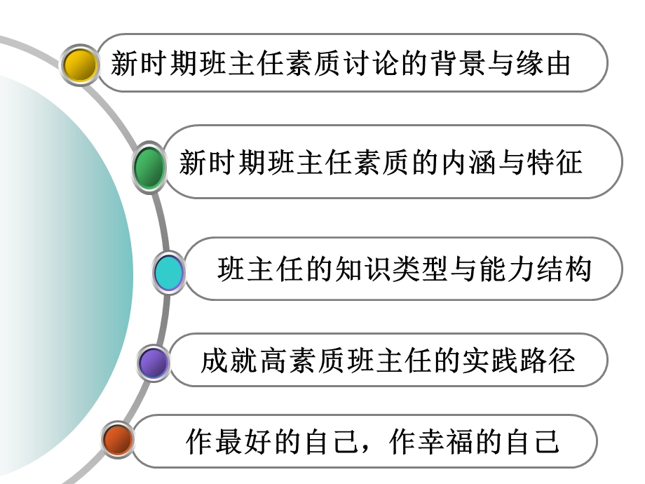 新时期班主任素养与自我定位课件.ppt_第2页