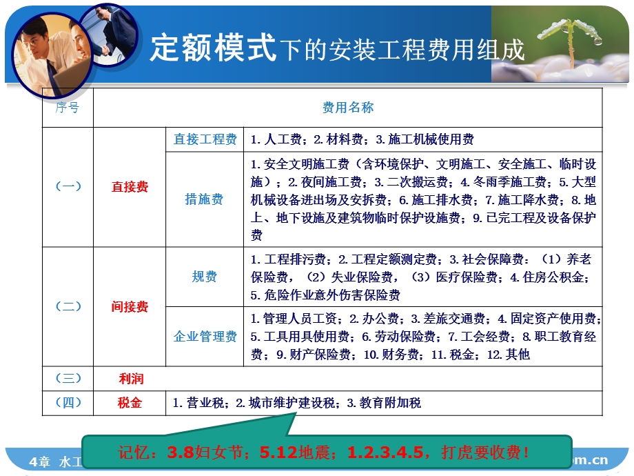 水工程概预算费用与计价程序课件.ppt_第3页