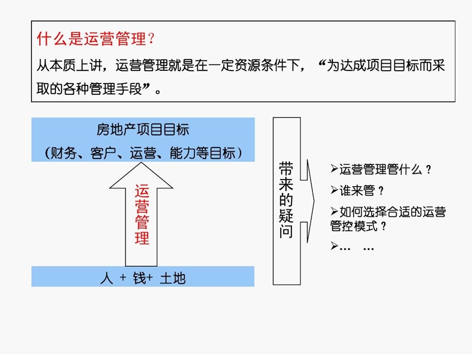 构建大运营体系课件.ppt_第3页