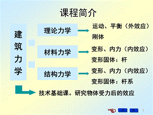 建筑力学基础课件.ppt