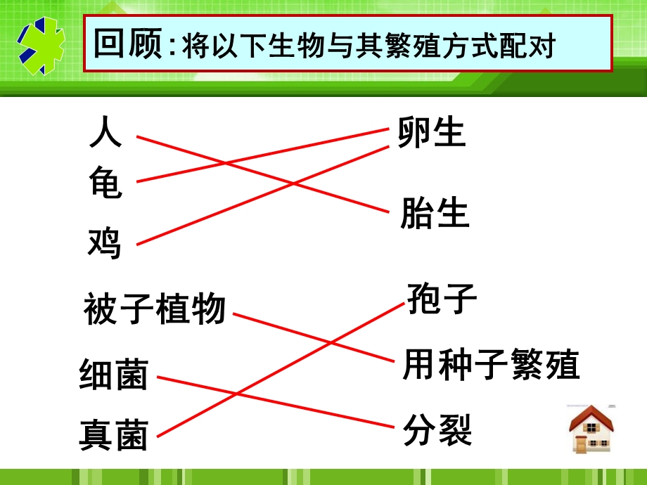 植物的生殖生物的生殖和发育精品教学ppt课件.ppt_第3页