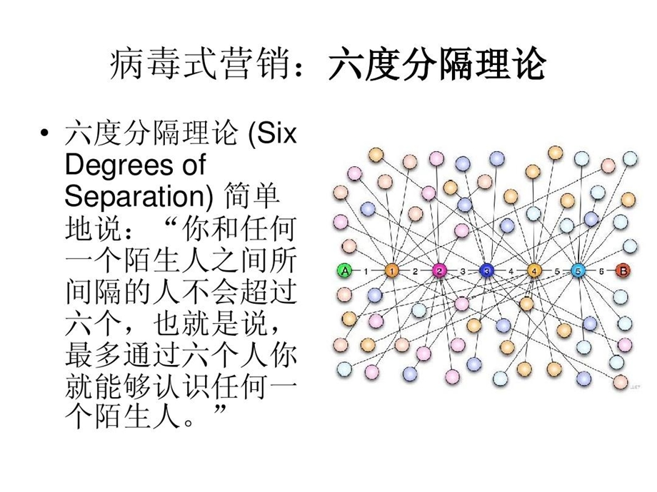 病毒式营销六度分隔理论课件.ppt_第1页