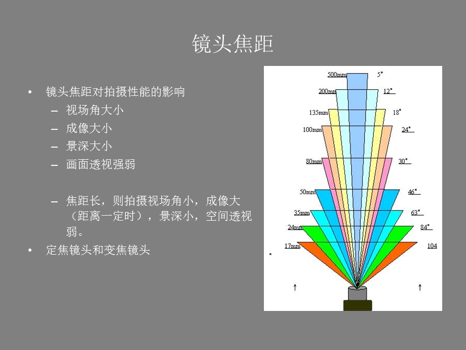 拍摄剪影效果课件.ppt_第2页