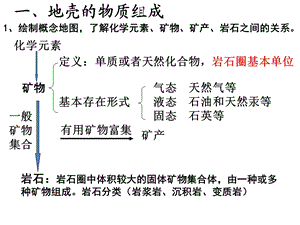 地质作用与地表形态专题课件.ppt