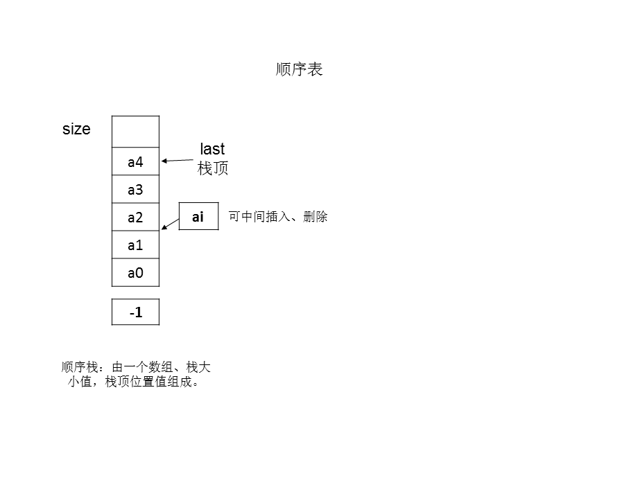 数据结构图示.ppt_第1页