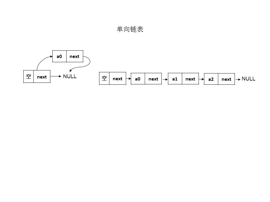 数据结构图示.ppt_第2页