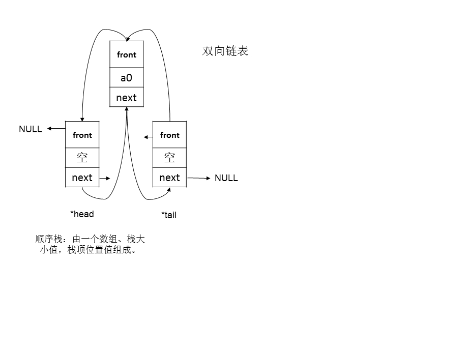 数据结构图示.ppt_第3页