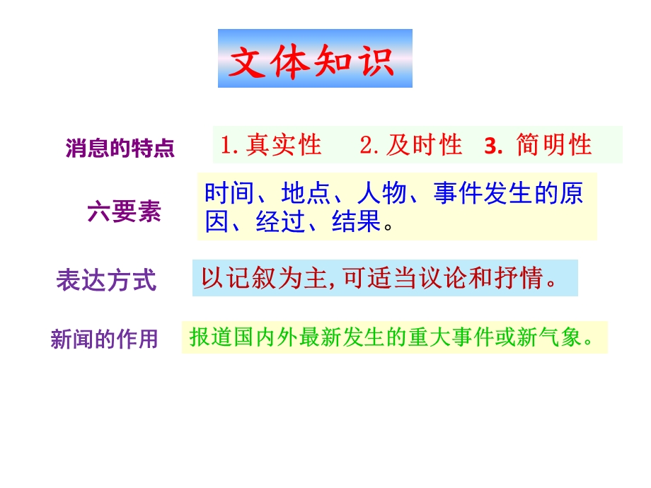 消息二则优秀ppt课件.ppt_第3页