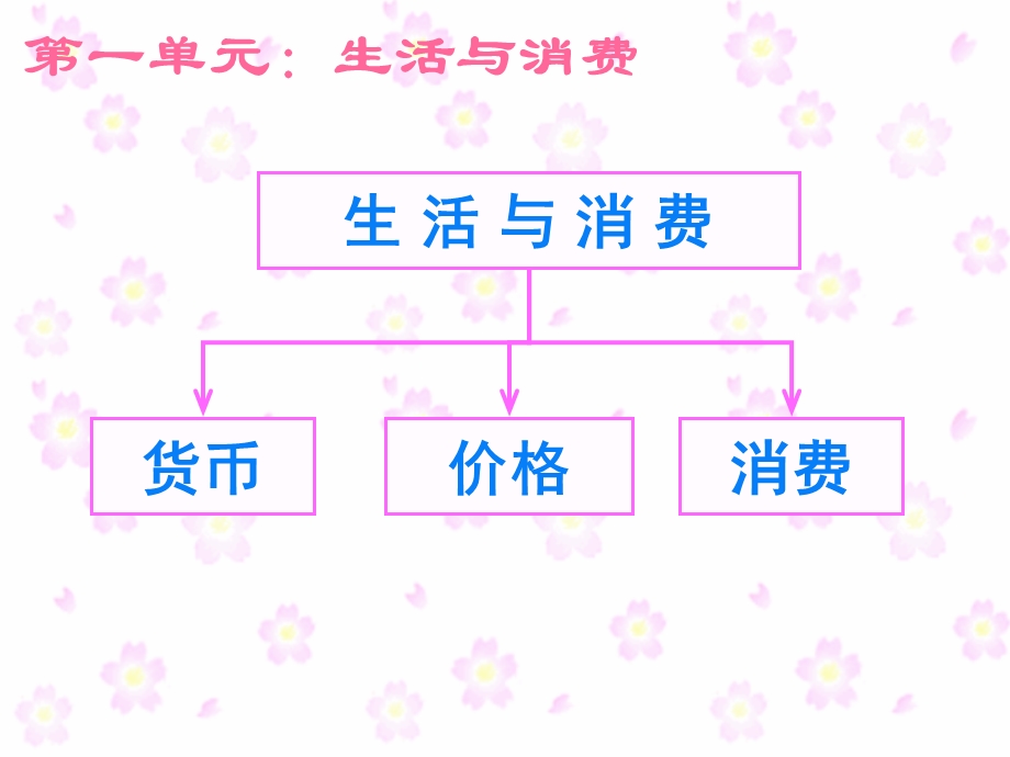 生产与消费复习ppt课件.ppt_第2页