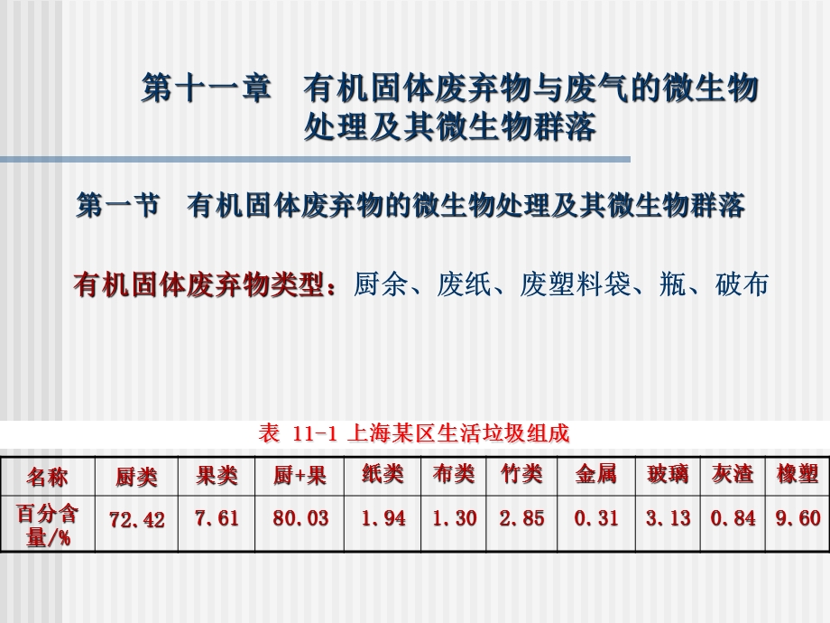 第11章-有机固体废弃物与废气的微生物处理及微生物群落课件.ppt_第2页