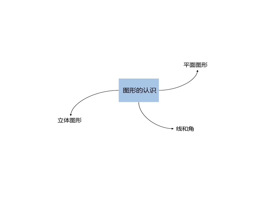 思维导图图新认识与测量课件.ppt_第2页