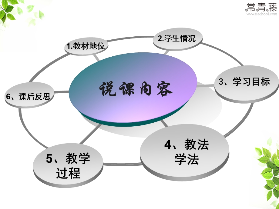 最简单的有机化合物—甲烷课件.ppt_第2页