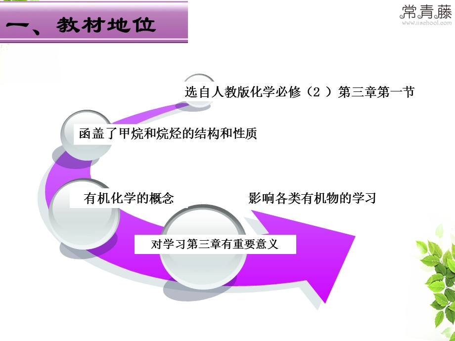 最简单的有机化合物—甲烷课件.ppt_第3页